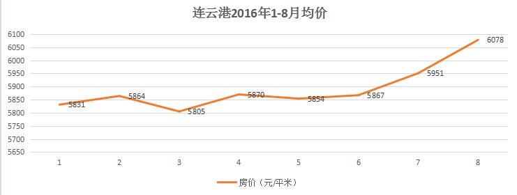 2020年以后房价会掉不会,连云港房价以后是高还是低