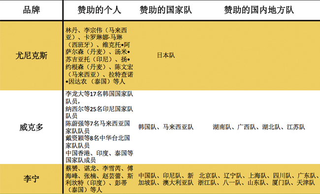 阿迪达斯最近状况,阿迪达斯2000元羽毛球拍