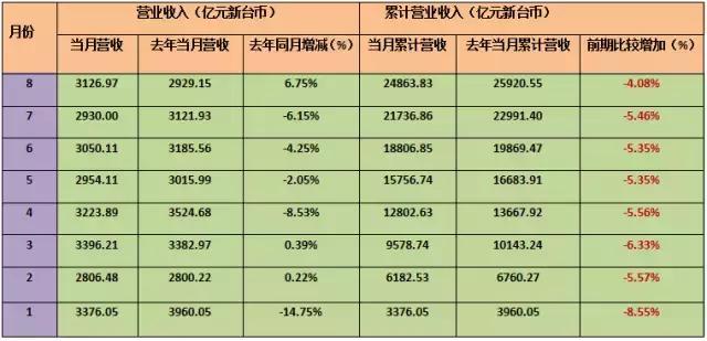 台湾半导体产业与大陆比较,台湾半导体vs日本半导体