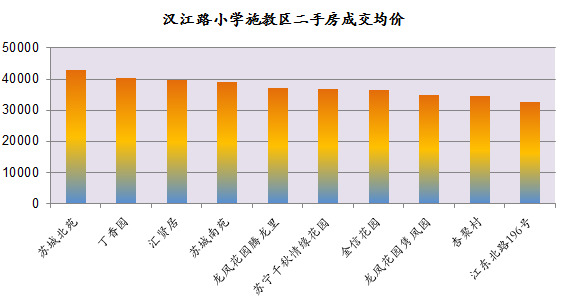 龙江学区房的未来发展,龙江区域好的学区房
