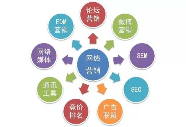 网络营销专员岗位职责技能,网络营销运营策划岗位职责