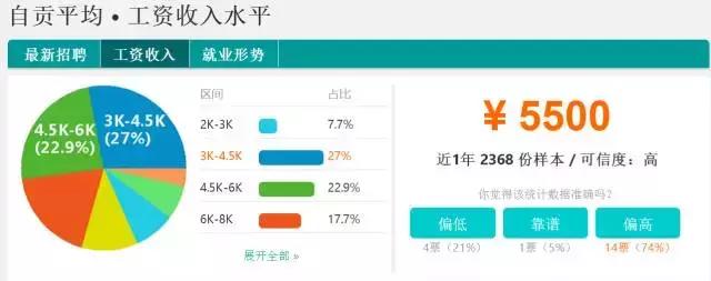 四川省2011年平均工资,四川21年社会平均工资多少