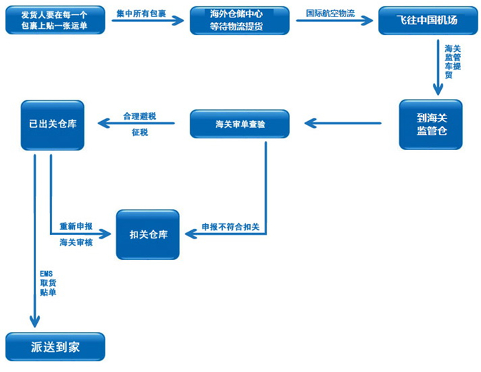 代购产品真的有风险吗,代购有风险吗