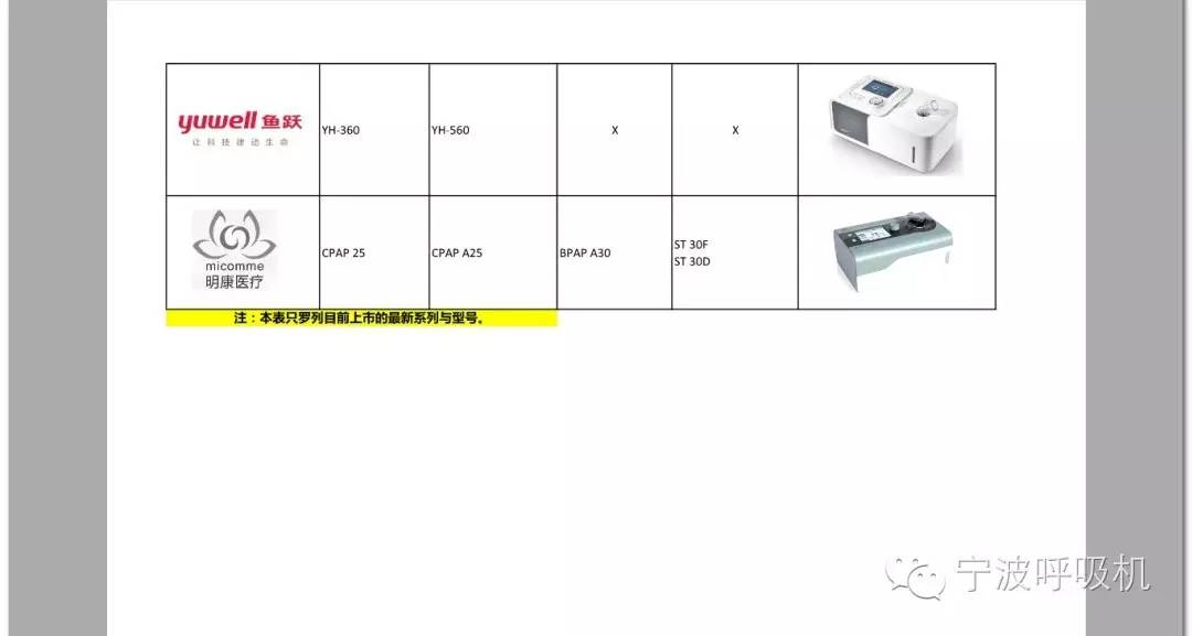 如何选购呼吸机,打鼾呼吸机选购指南