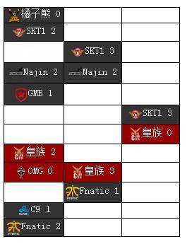 从S3到S6,LPL的队伍都经历了什么?有哪些你记忆尤新?