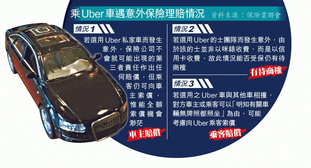 uber在中国的业务,uber是哪年撤出中国