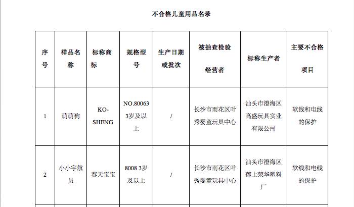 紧急扩散有效线索,紧急扩散的东西有哪些