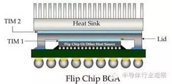石墨烯能给电子元器件导热吗,石墨烯高温发热芯片