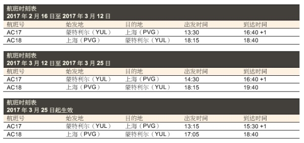 加拿大蒙特利尔直飞航班到达中国,加拿大航空直飞上海