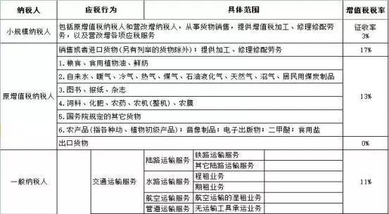 食品企业税收筹划案例,餐饮增值税如何纳税筹划
