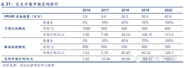 鍏夊琛屼笟鍒嗘瀽鎶ュ憡,鍏夊琛屼笟鐨勫彂灞曡秼鍔垮拰鍓嶆櫙