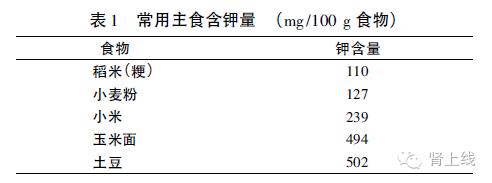 低钾饮食一周食谱,肾病患者要低钾低盐饮食