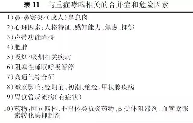 支气管哮喘治疗指南完整版最新,支气管哮喘防治指南2023版
