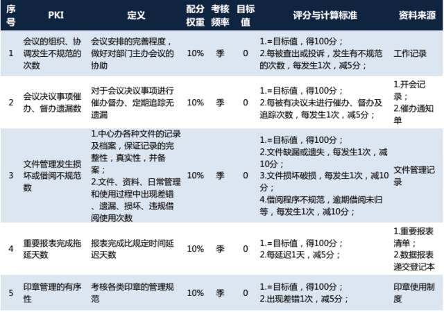 四川大学华西医院规培工资,四川大学华西天府医院工资