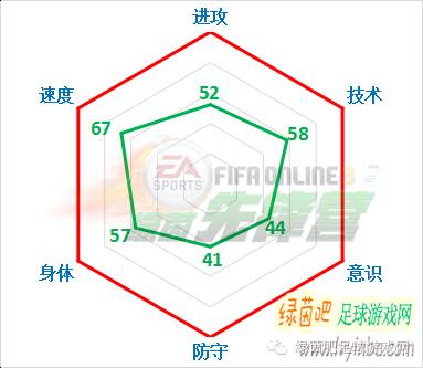 fifaonline3最新阵容推荐,fifaonline十大妖人