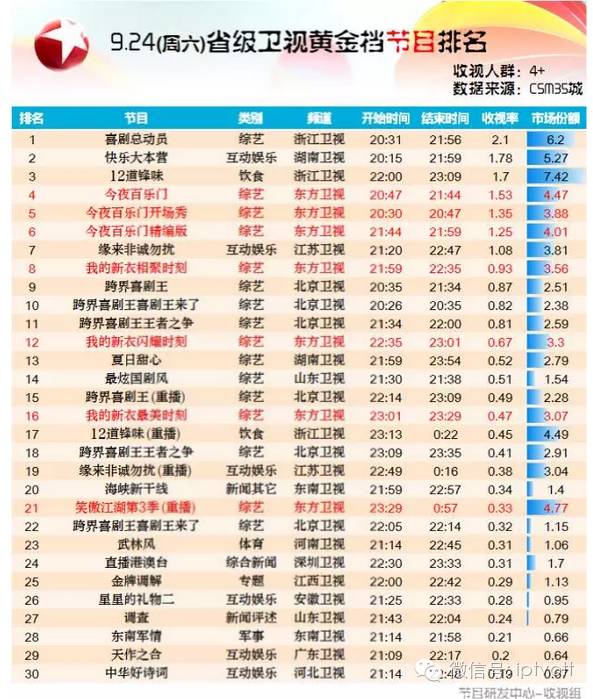 朝花夕拾0930|陕西电信与省网信办签约合作;佳明推出VivofitJR智能手环