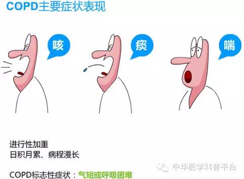 雾化只需要加药水吗,雾化就是祛痰吗