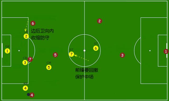 6人制足球阵型与战术图,业余7人制足球阵型和打法