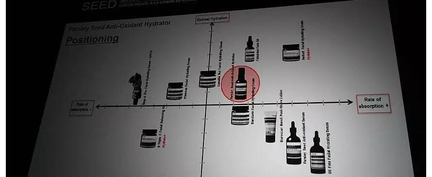 伊索aesop护肤品怎么样,澳洲aesop伊索香芹籽
