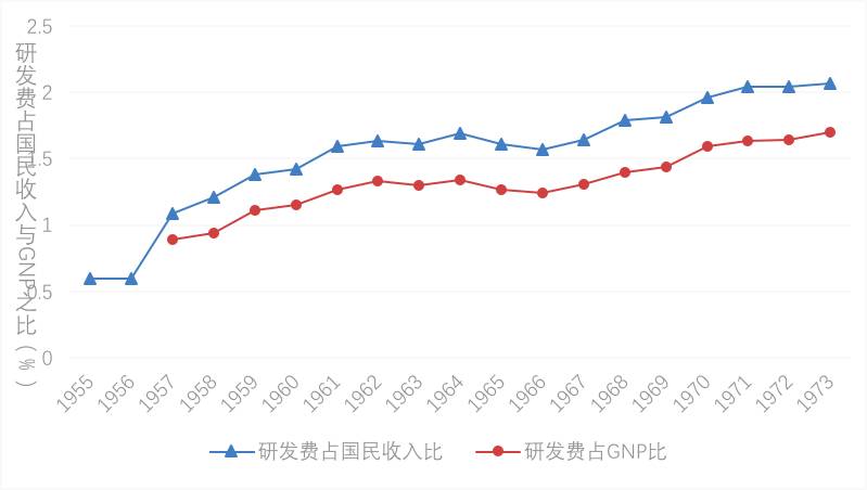 日本科研诺奖,日本新诺奖成果