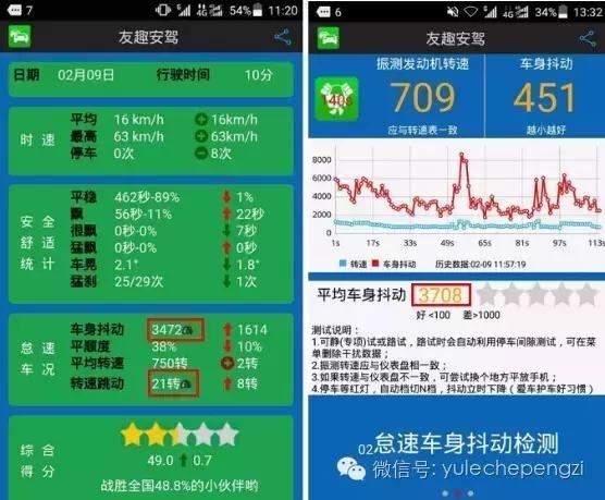 汽车方面的app有哪些,现在最好用的汽车app