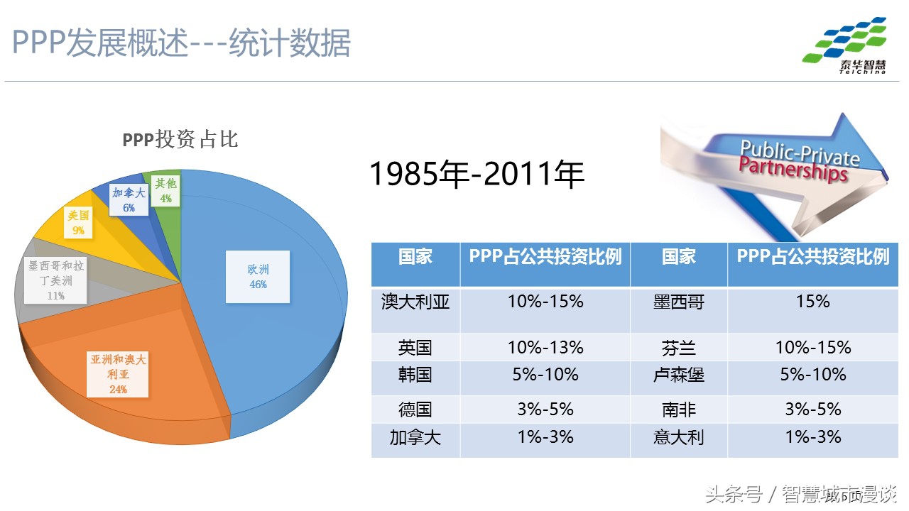 3p项目的运营模式,3p模式分析