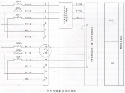 差动保护CT接线方式,差动保护装置通信故障