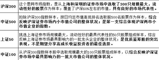 基金入门理财知识,基金及股票入门