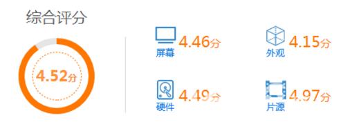 2021智能电视机质量排名前十名,2020智能电视机排名前十名