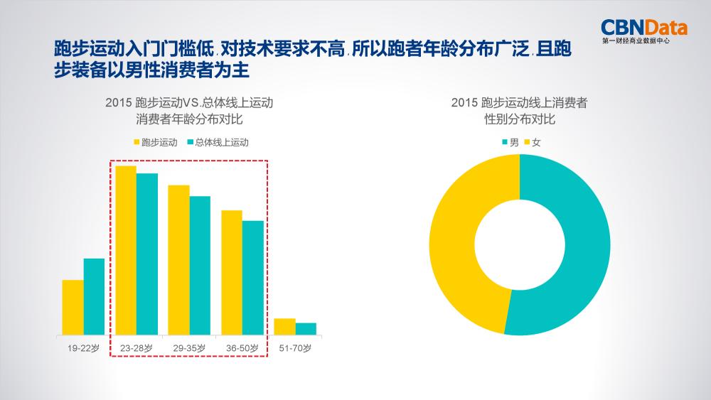 咕咚悦跑圈悦动圈哪个好,咕咚与悦动圈