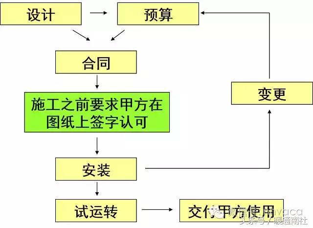 风管机怎么设计是最好的,风管机尺寸预留标准