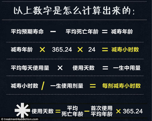 吸毒的人活多少年,吸毒的人最终可以活到多久