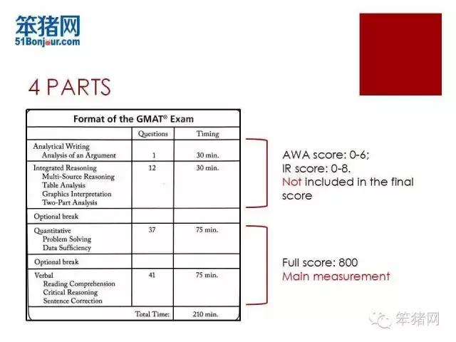 备考gmat怎么背单词,gmat零基础备考多久