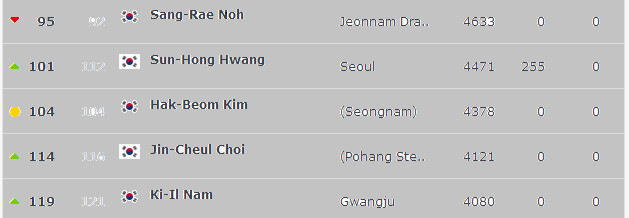 中日足球数据图,两张图看懂中国足球水平的变迁