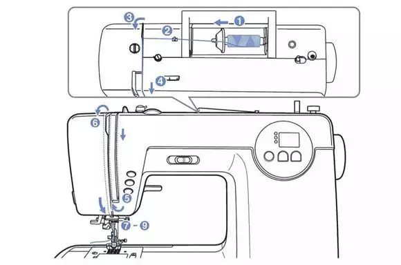 缝纫机故障代码e011,老式缝纫机故障100例