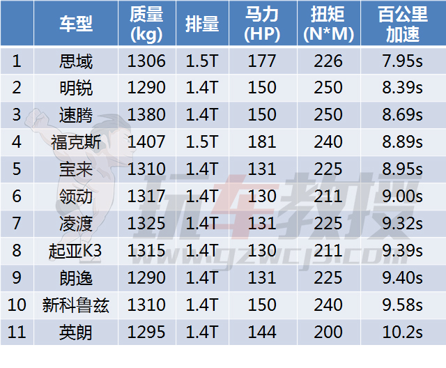 家用买菜b级车推荐,家庭用车选哪个实用车比较好