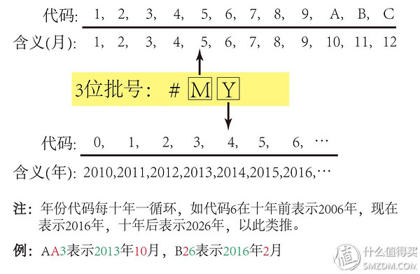 海淘买的化妆品怎么查保质期,海外直邮化妆品可靠吗