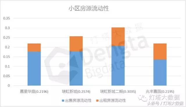 大数据生态系统教程视频,如何用大数据分析楼盘