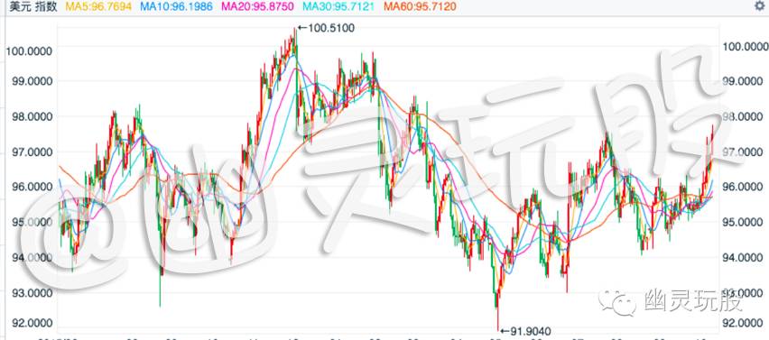 幽灵炒股,幽灵玩股痛批散户淘汰论