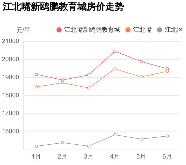 重庆江北嘴新鸥鹏教育城新楼盘,江北嘴新鸥鹏教育城二期值得买吗