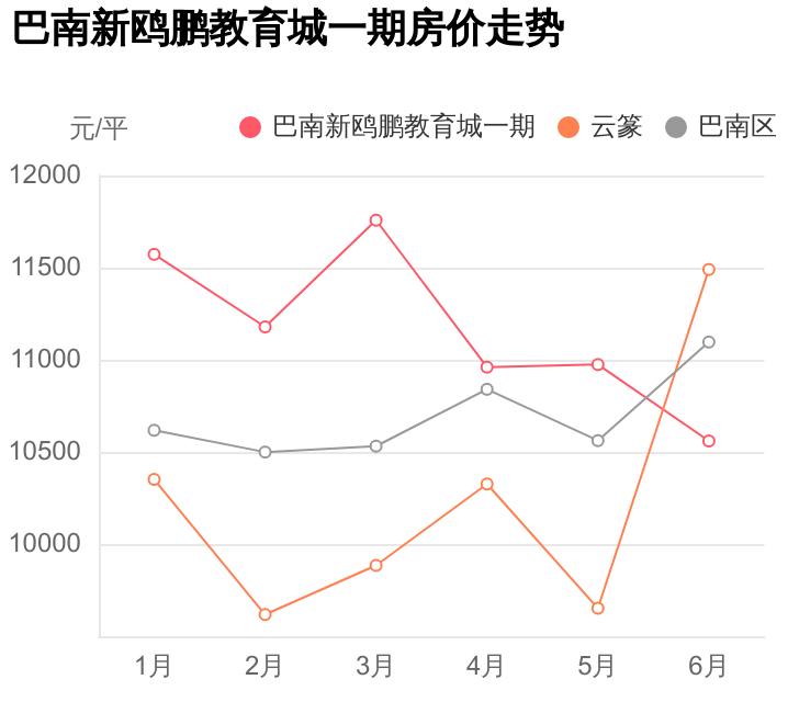 巴南新鸥鹏教育城,巴南鸥鹏教育城二期值得买吗