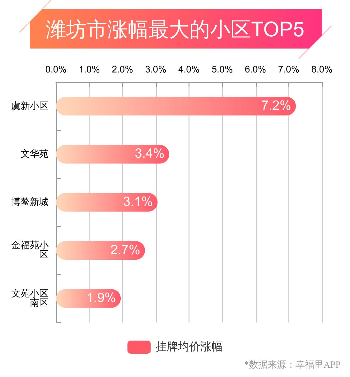 潍坊幸福楼,潍坊市幸福楼现状