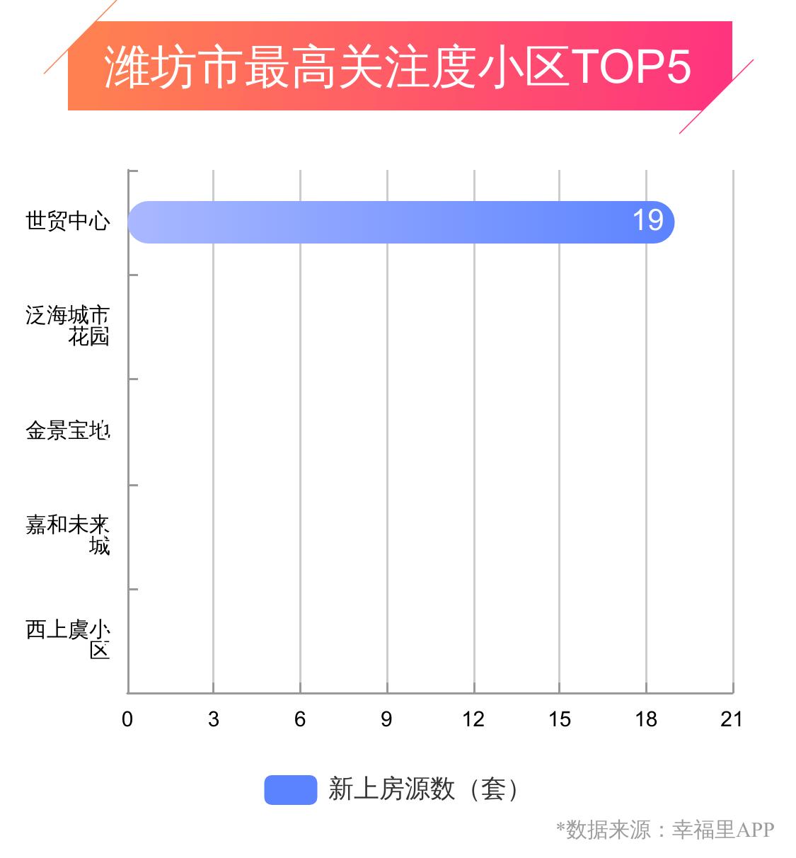 潍坊房价跌得最惨小区,幸福城房价下跌原因
