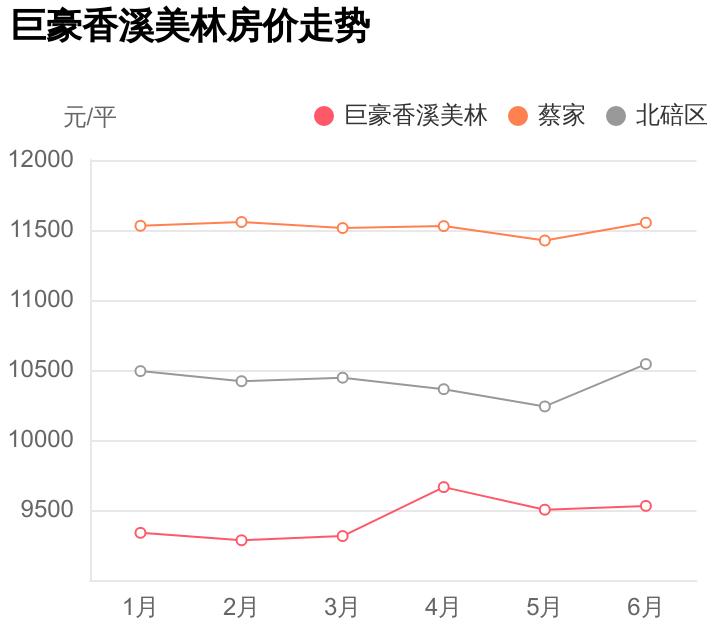 北碚区香溪美林房价,重庆蔡家总价50万左右房子推荐