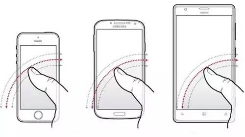 手机屏幕多大是最佳,手机屏幕最大几英寸
