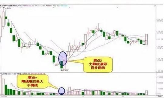 散户炒股亏钱的指南,短线炒股高手的滴血经验
