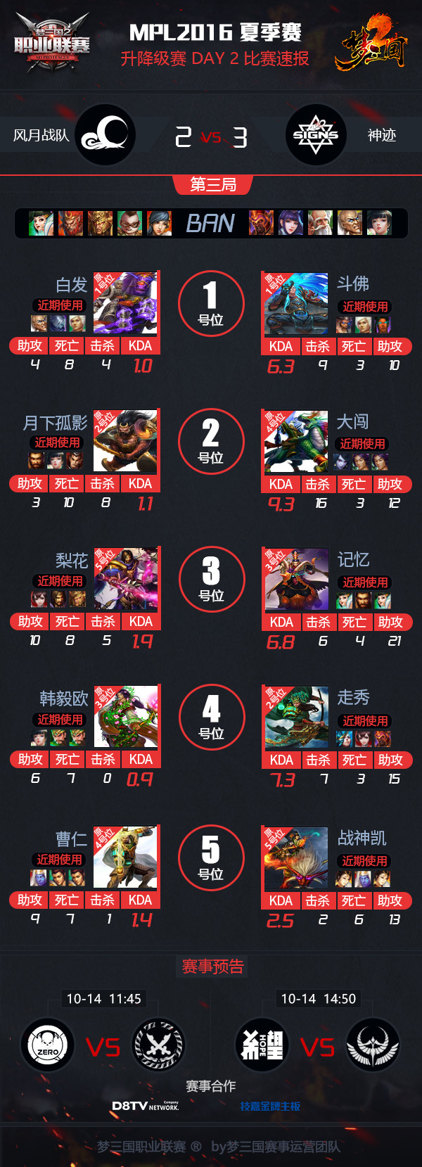 苦战6小时神迹3:2击败风月继续MPL之路！