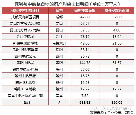 保利和中航什么关系,中航与保利