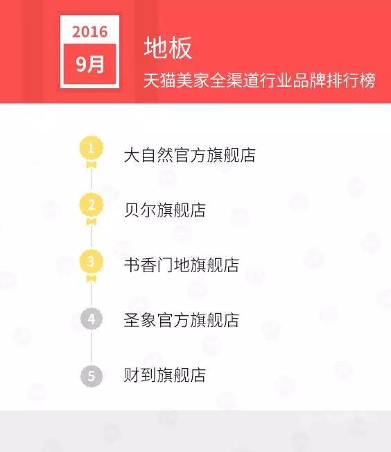 天猫店双11排名,天猫美妆排行榜10强