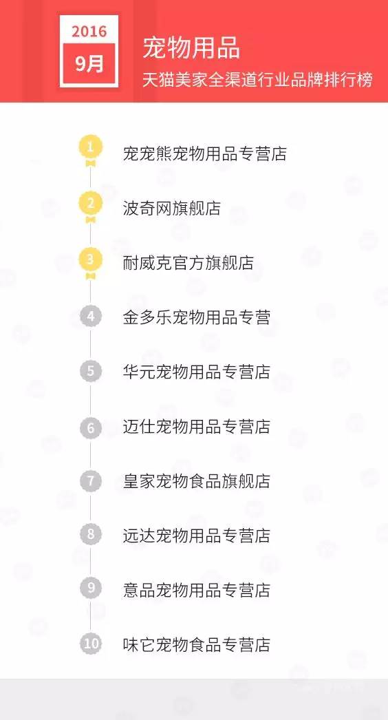 天猫店双11排名,天猫美妆排行榜10强